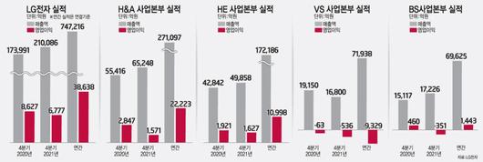 전자신문