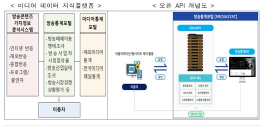 전자신문