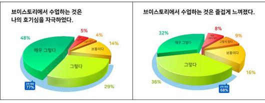 전자신문