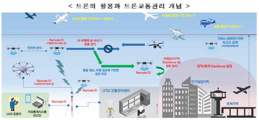 전자신문