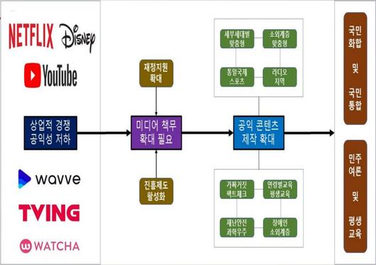 전자신문