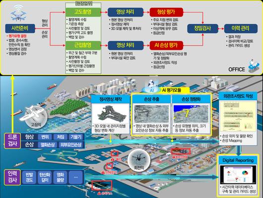 전자신문