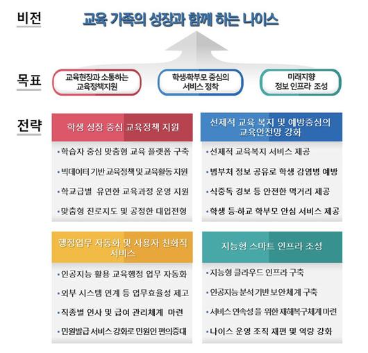 전자신문