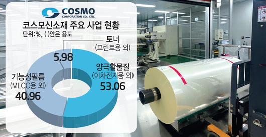 전자신문