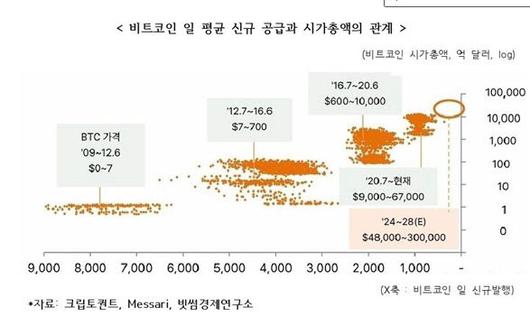 전자신문