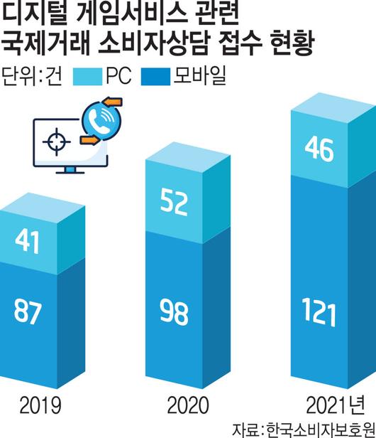 전자신문