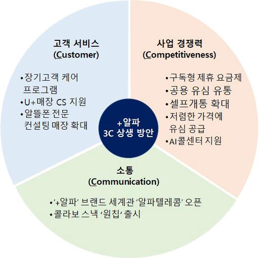 전자신문