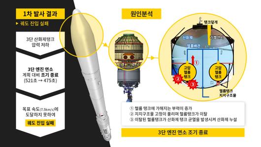 전자신문