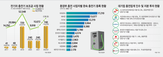 전자신문