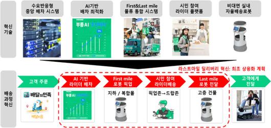 전자신문