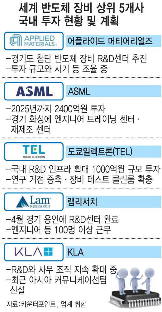 전자신문