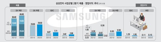 전자신문