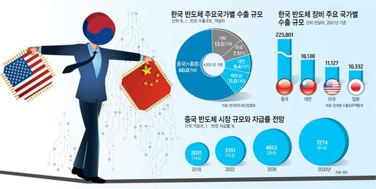 전자신문