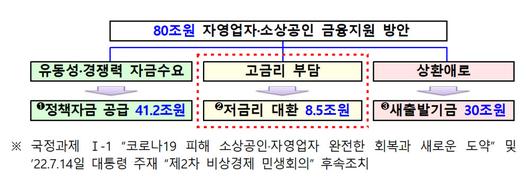 전자신문