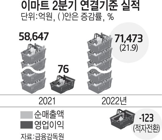 전자신문