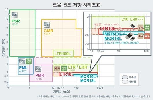 전자신문