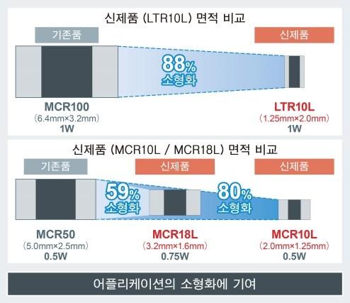 전자신문