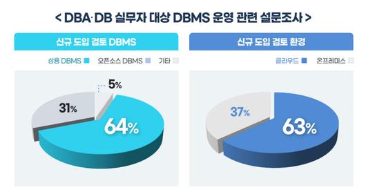 전자신문