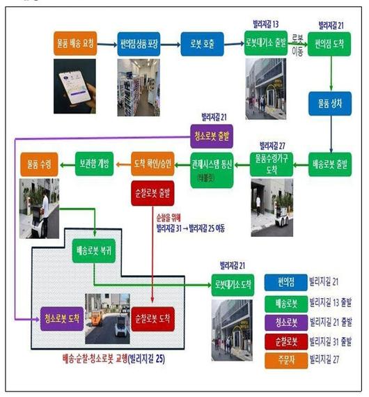 전자신문