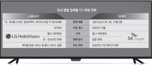 전자신문