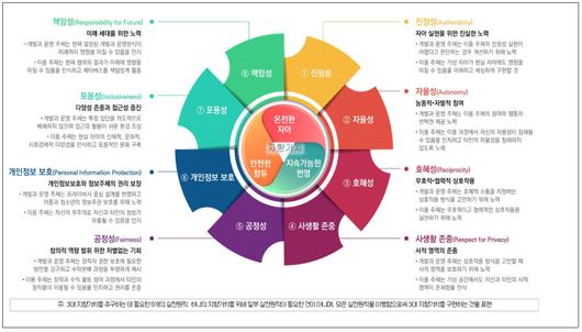 전자신문