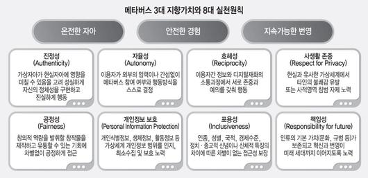 전자신문