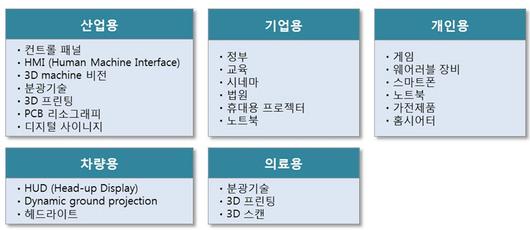 전자신문