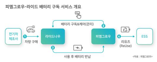 전자신문