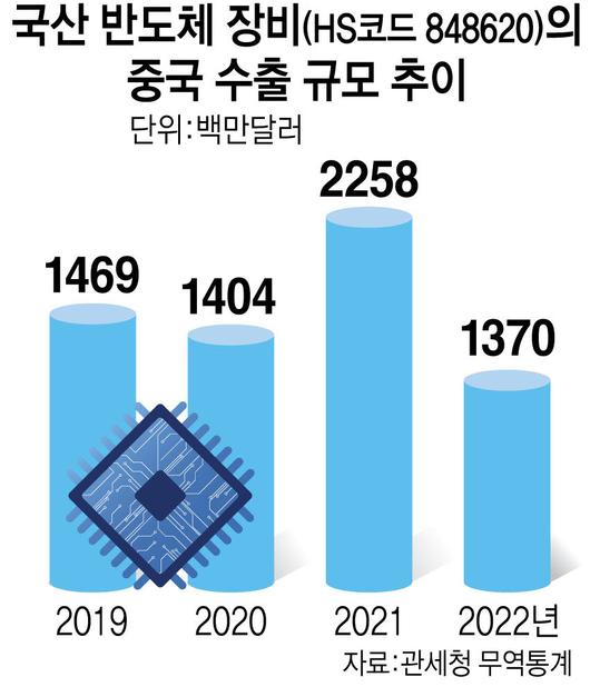 전자신문