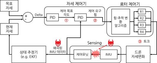 전자신문