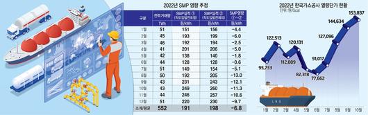 전자신문