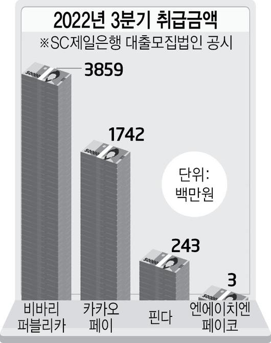 전자신문