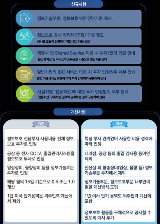 2023년 정보보호 공시제도 주요 신규·개선사항