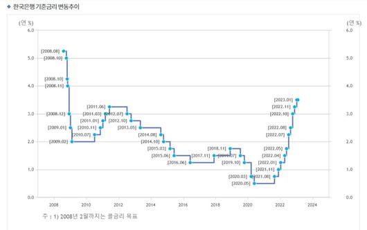 전자신문