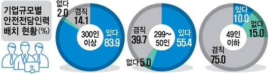 전자신문