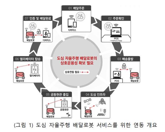 전자신문