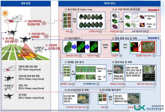 전자신문