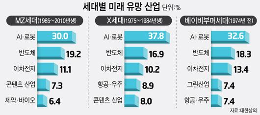 전자신문