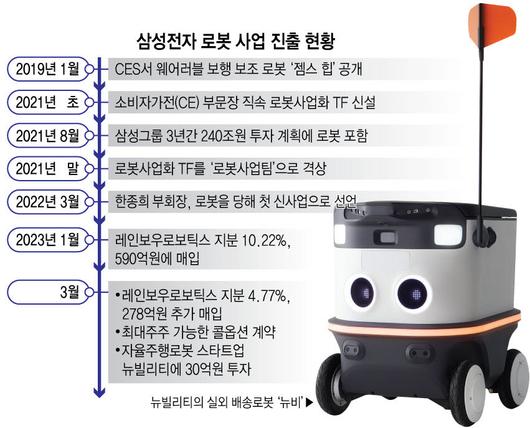 전자신문