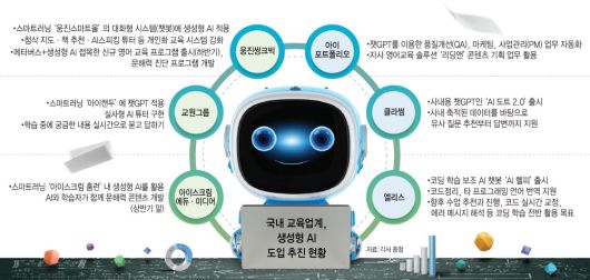 전자신문