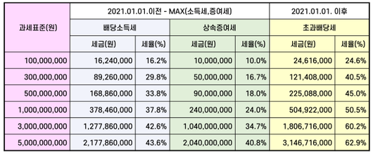 전자신문