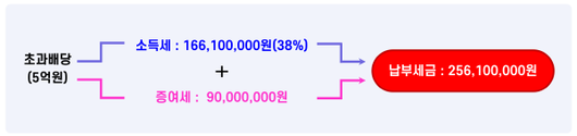 전자신문