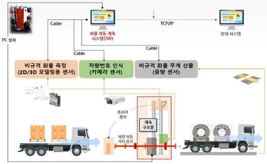 전자신문