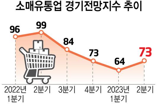 전자신문