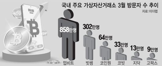 전자신문