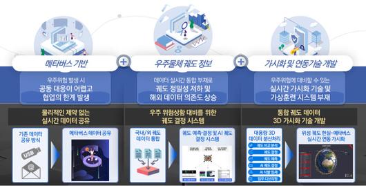 전자신문