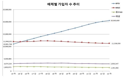 전자신문