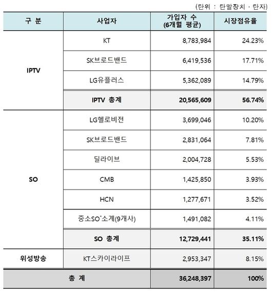 전자신문