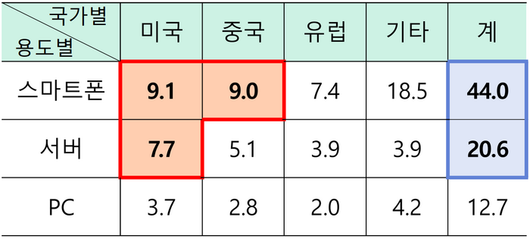 전자신문