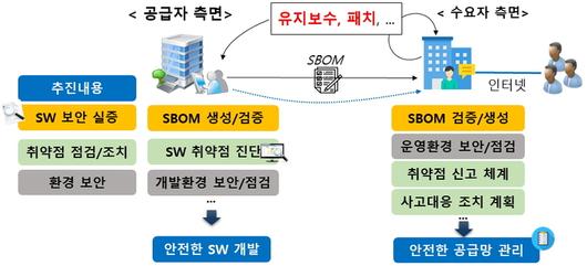 전자신문